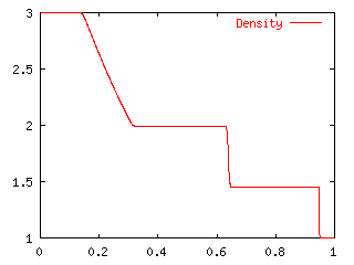Cal1_Density.gif