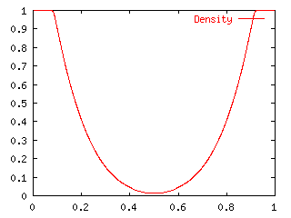 Cal3_Density.gif