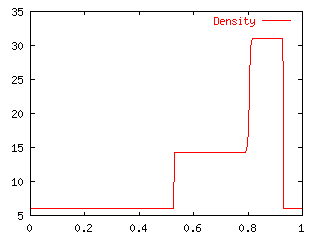 Cal5_Density.gif