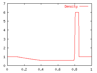 Cal6_Density.gif