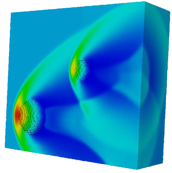 Color plot of pressure distribution in 3D