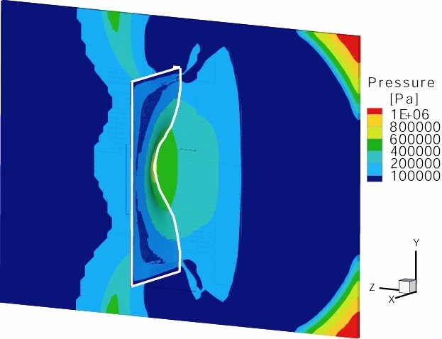 Simulation results at t=0.2 s and for r=75 mm