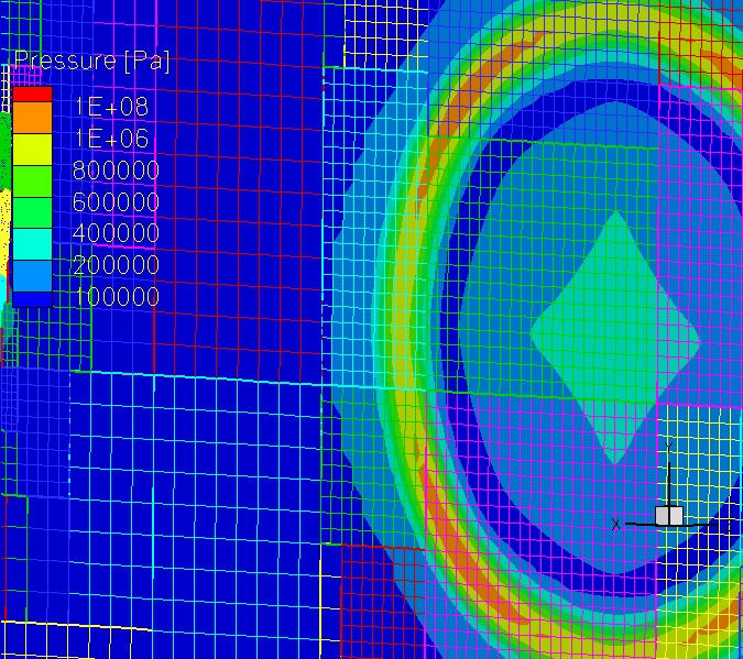 Refinement around the shock wave